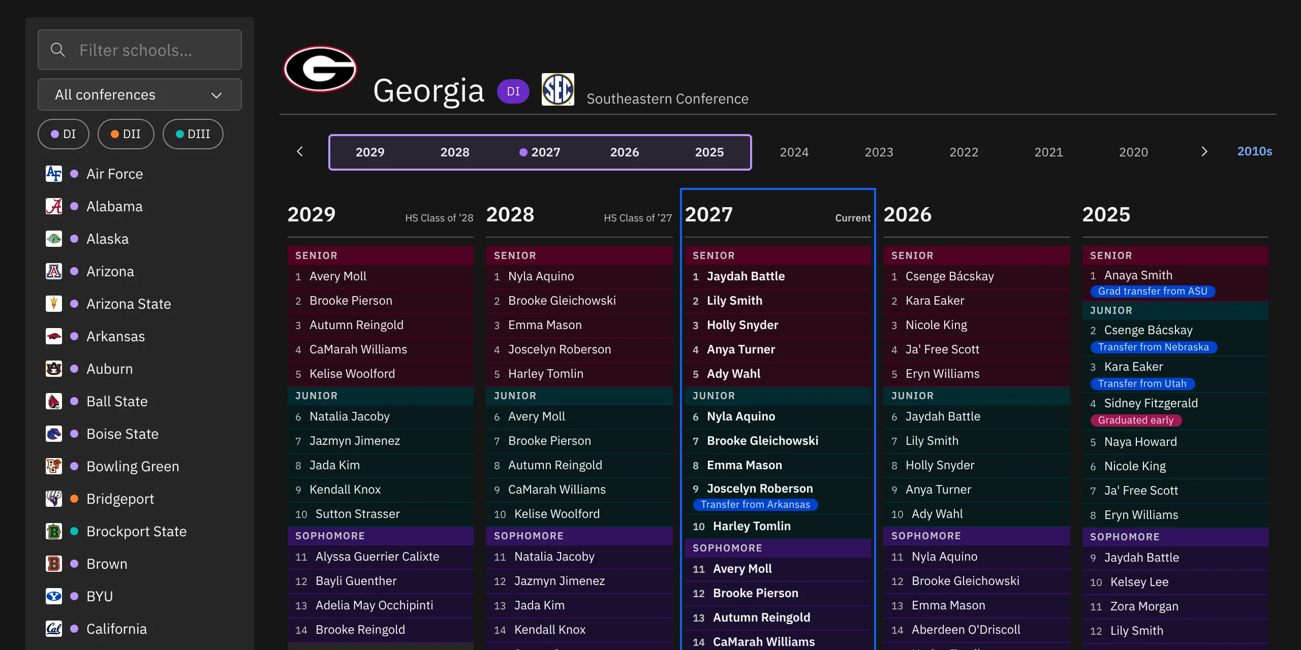 The Rosters page with Georgia open: the school list, the school's header, the season timeline and the roster by class.