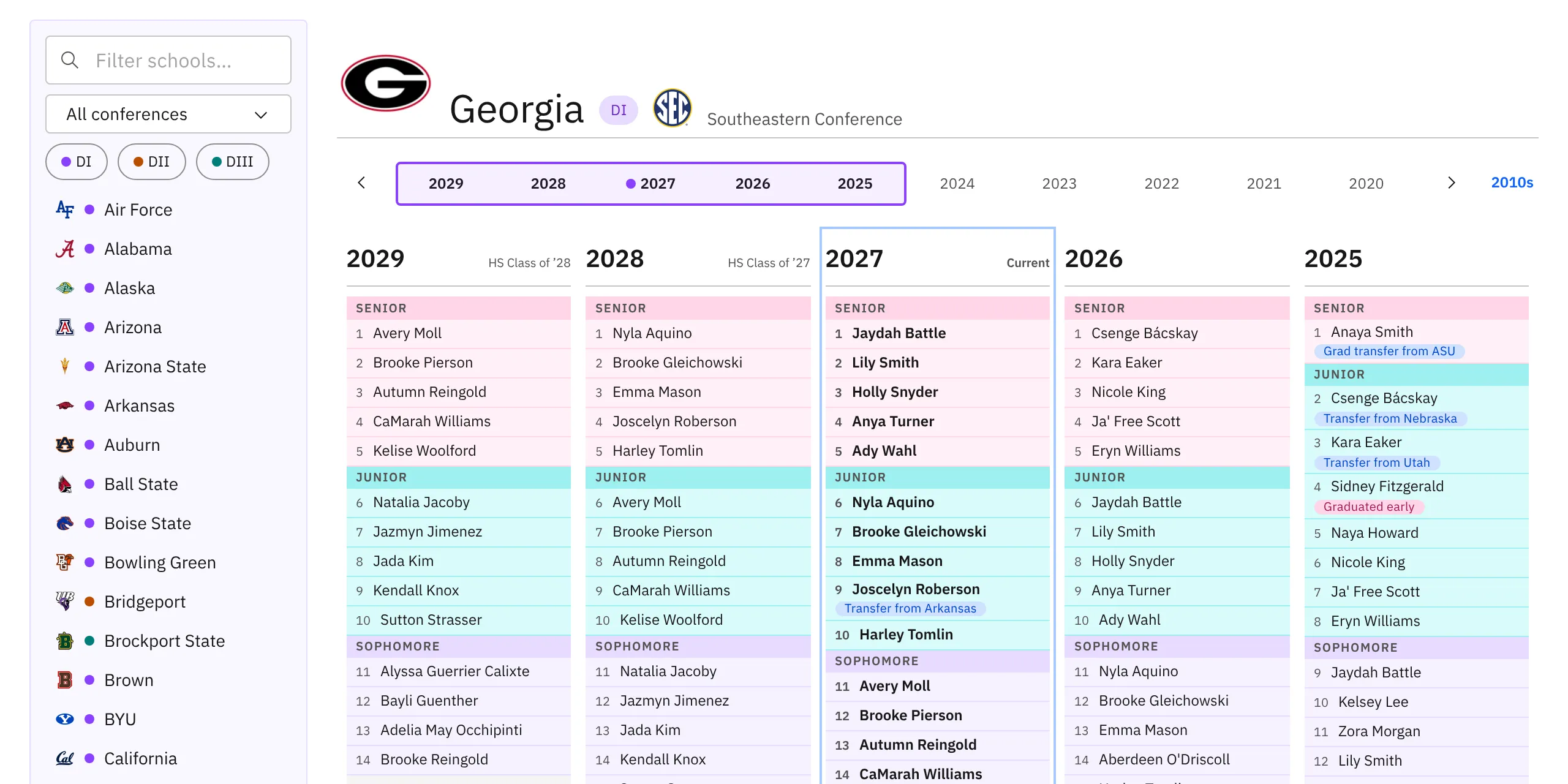 The Rosters page with Georgia open: the school list, the school's header, the season timeline and the roster by class.